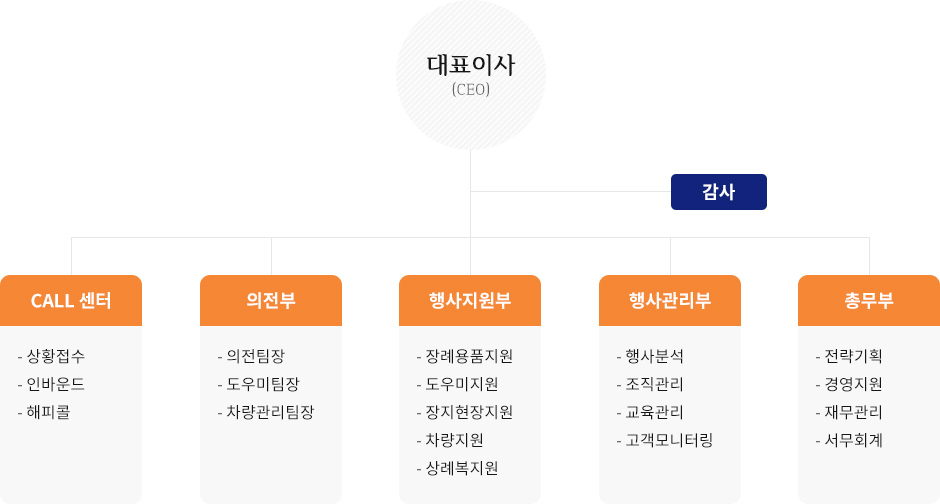 화영라이프 조직도